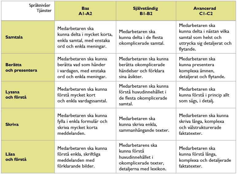 Språknivåer, tjänsten